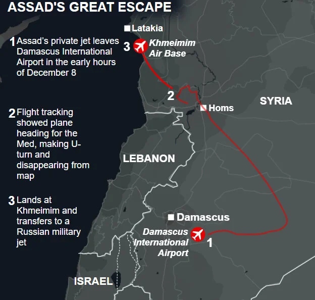 bashar al assad diadromi787