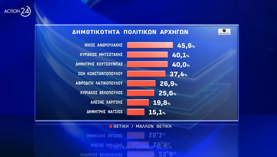 dimotikotita politikwn opinion78