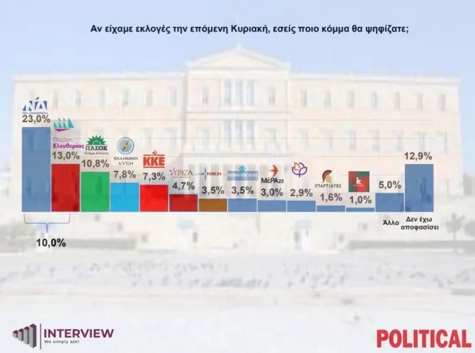 ekloges epomeni kyriaki45454