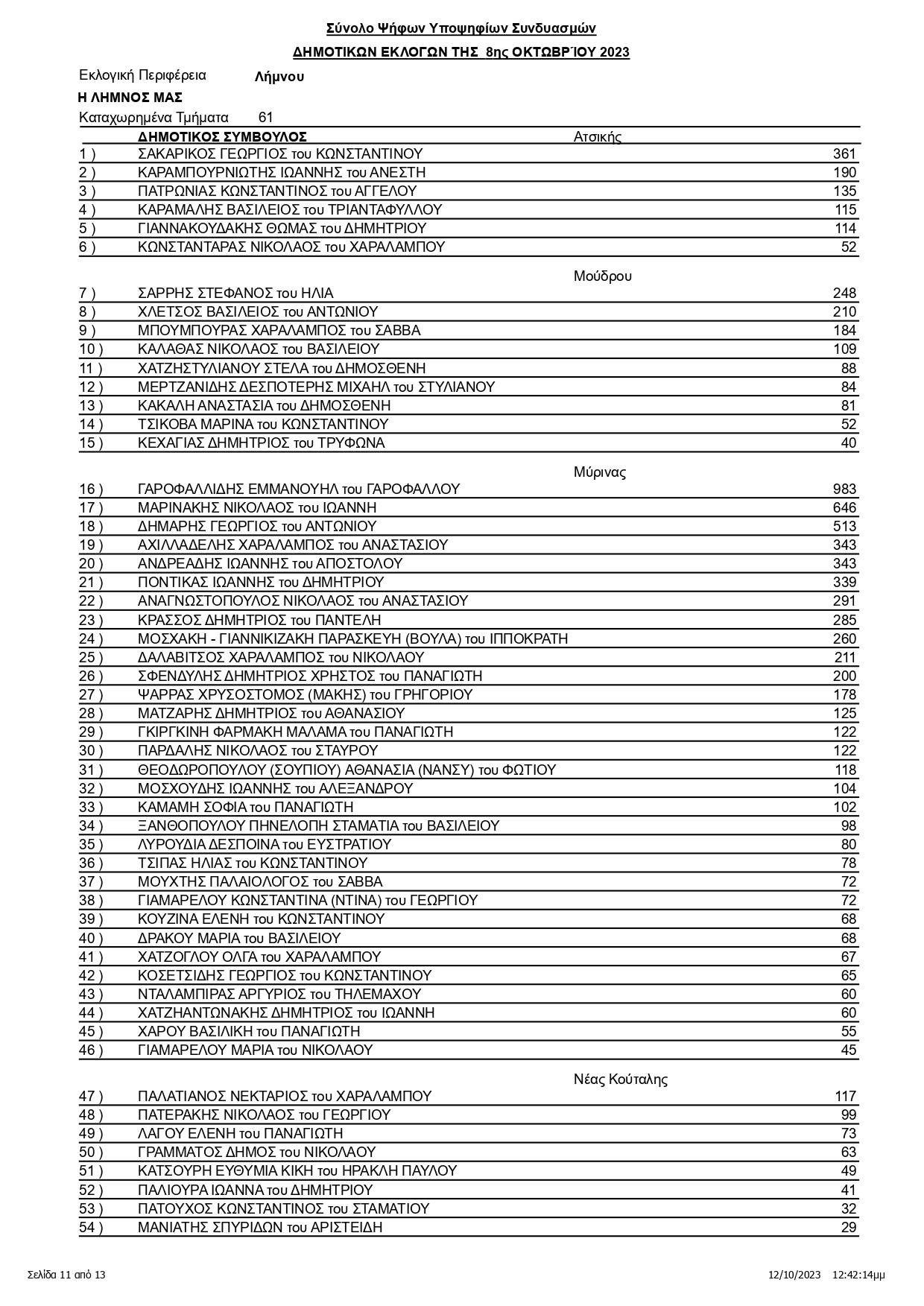 11ΔΗΜΟΣ ΛΗΜΝΟΥ ΑΝΑΡΤΗΣΗ ΠΡΩΤΟΔΙΚΕΙΟΥ page 0011
