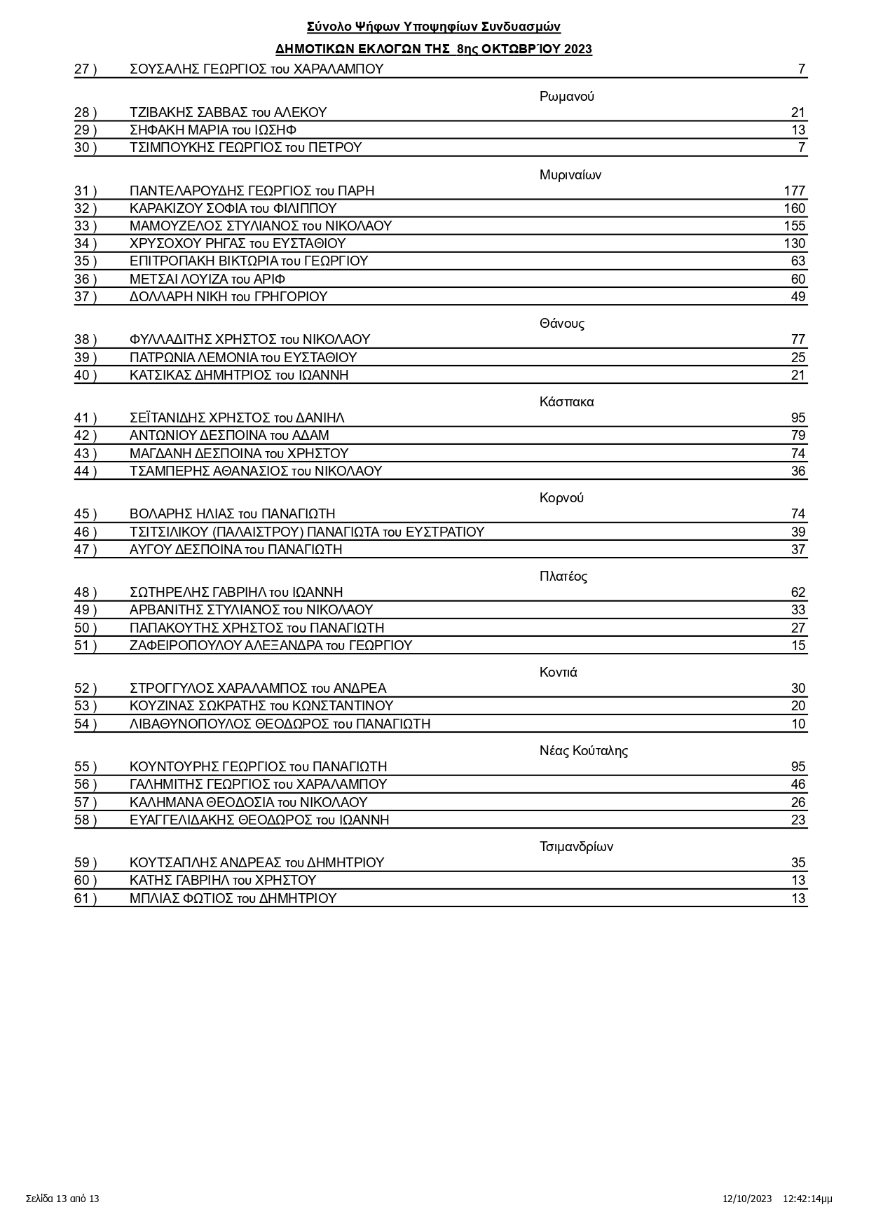 ΔΗΜΟΣ ΛΗΜΝΟΥ ΑΝΑΡΤΗΣΗ ΠΡΩΤΟΔΙΚΕΙΟΥ page 0013
