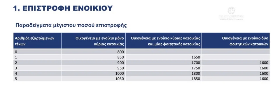 epistrofi enoikiou enajpg454545