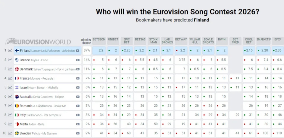 eurovision betfdfd
