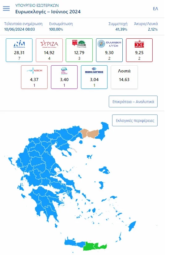 evroekloges 2024 telika apotelesmata12