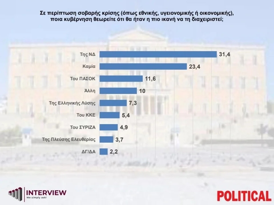 int dimoskopisi 1454554