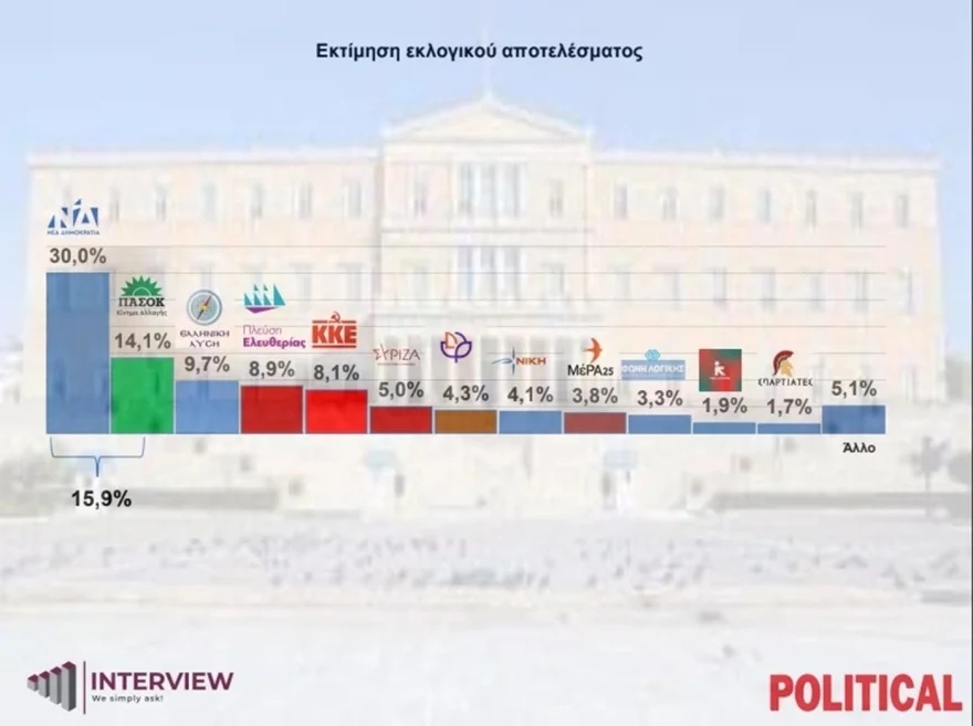int dimoskopisi a5959