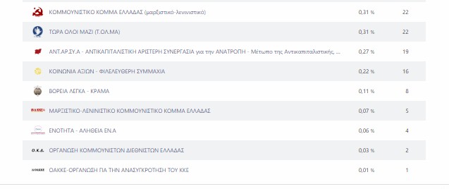 kalpi ekloges limnos dlim 1