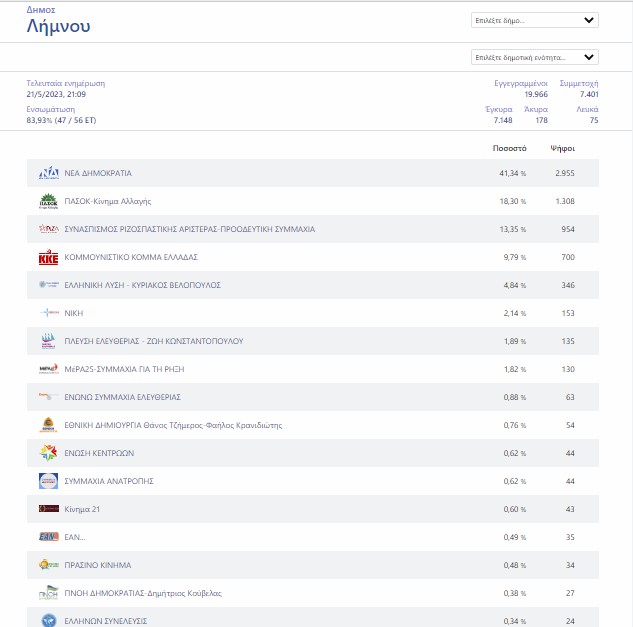 kalpi ekloges limnos dlim