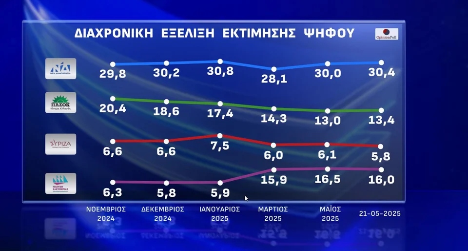 opinion diaxroniki ektimisi56