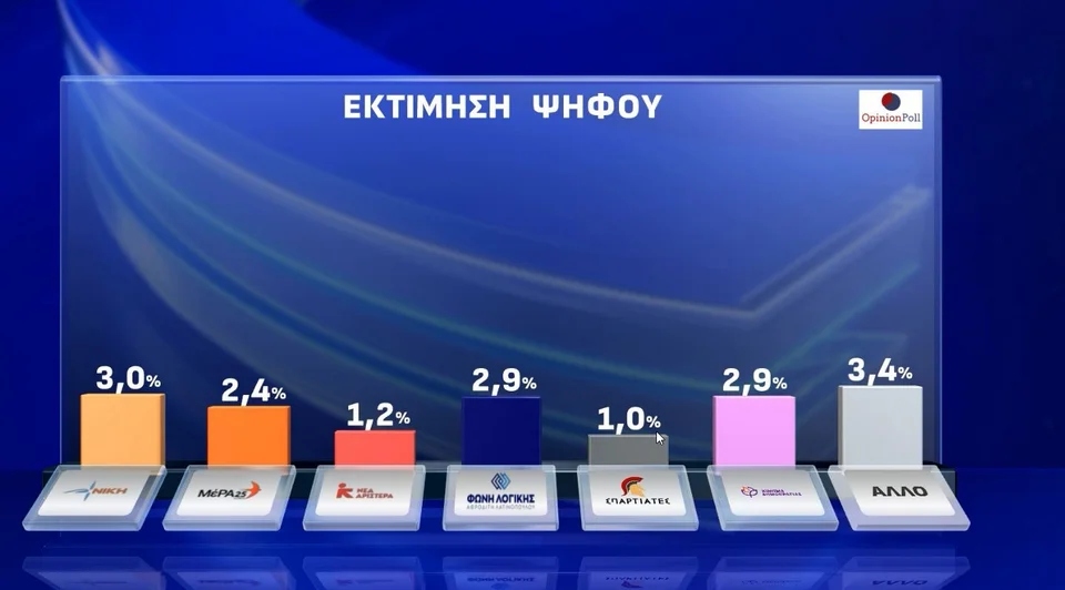 opinion ektimisi2 156