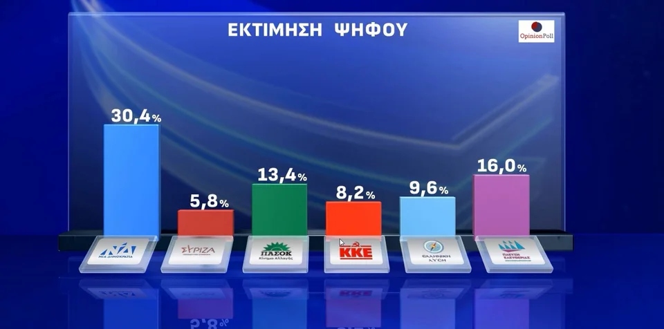 opinion ektimisi 1566