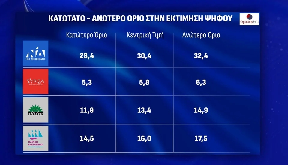 opinion katotato anotato ektimisi89