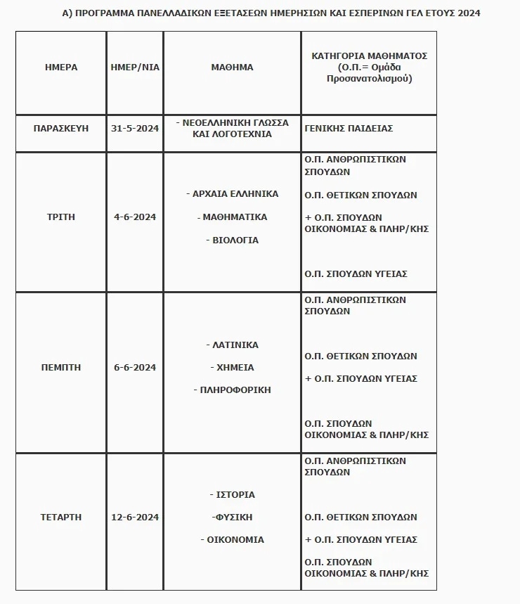 panellinies 2024 panelladikes programma gel1212
