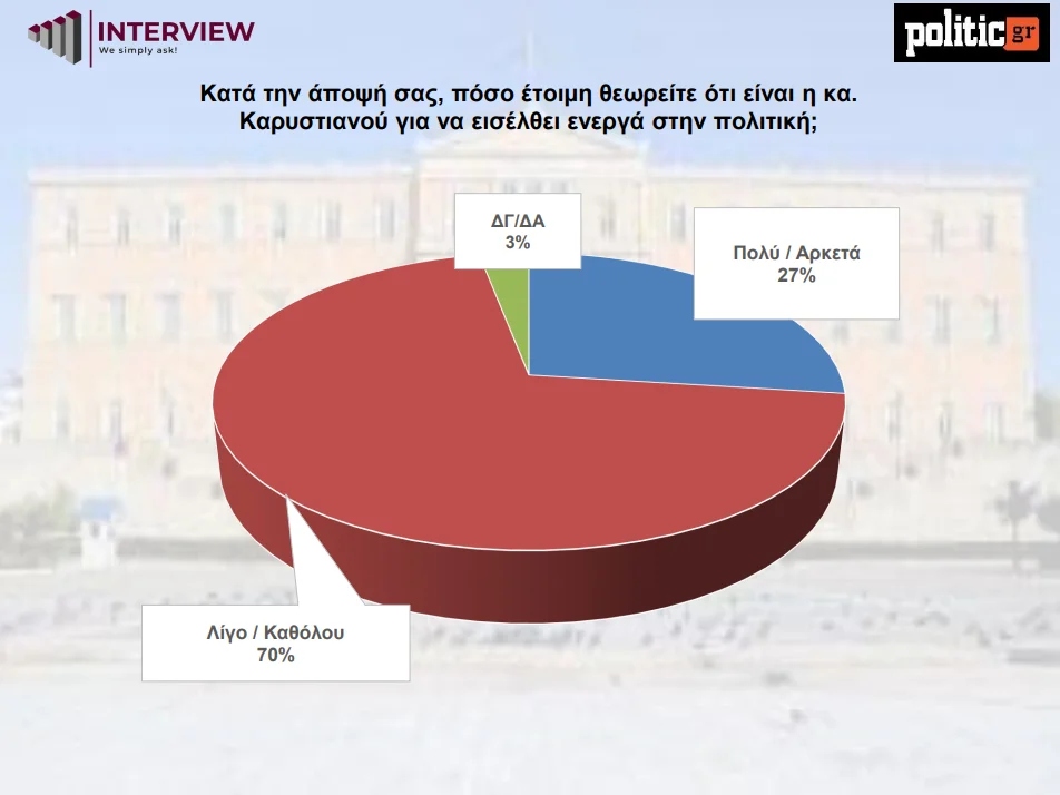politic karistianou 1596