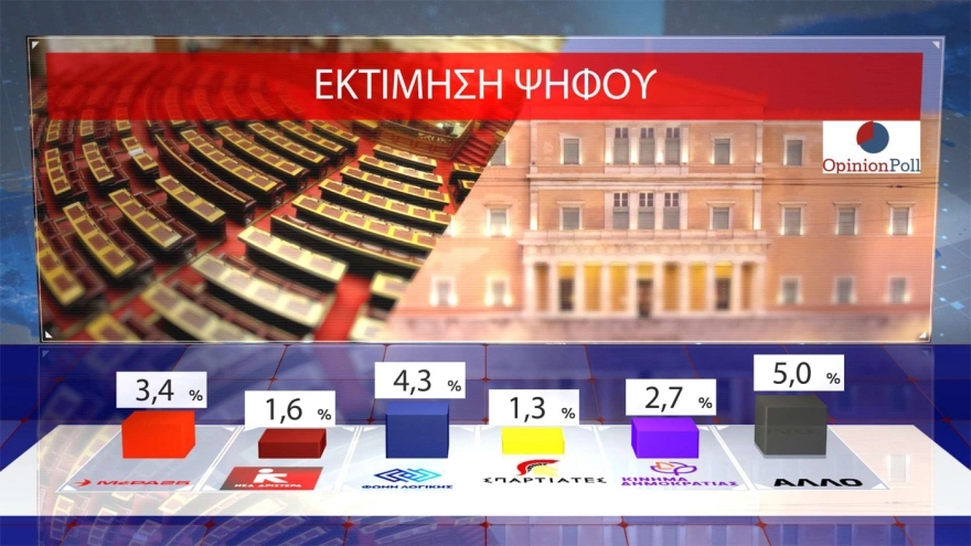 poll compressed 21596