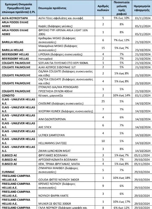 proionta1112