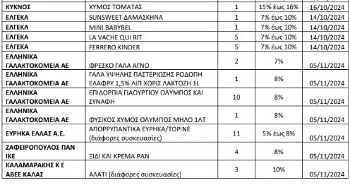 proionta25121