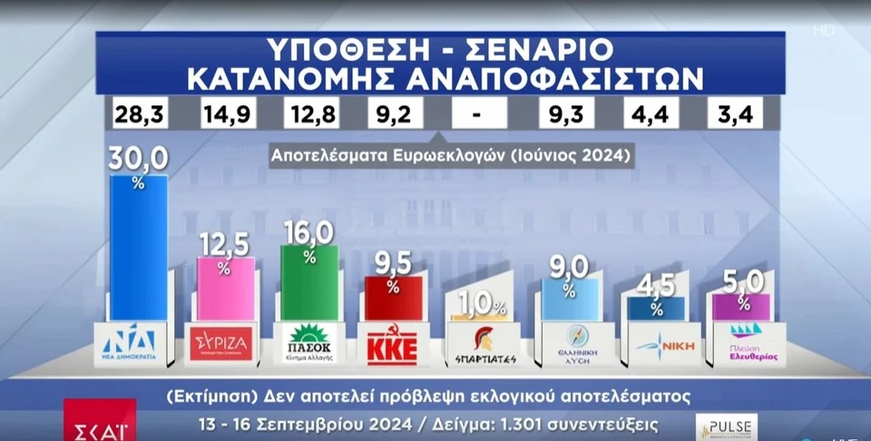 pulse ektimisi112