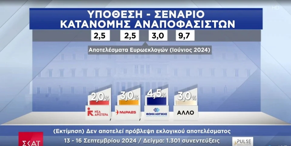 pulse ektimisi2121