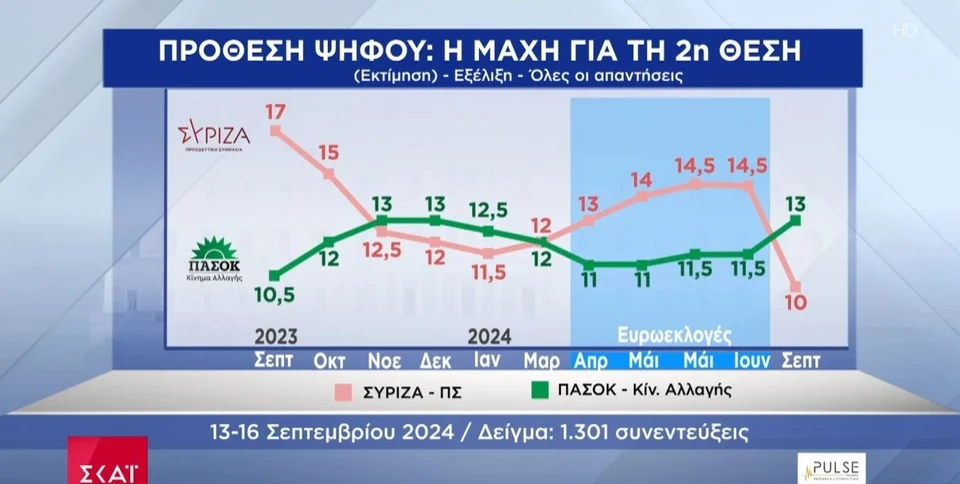pulse maxi pasok syriza12