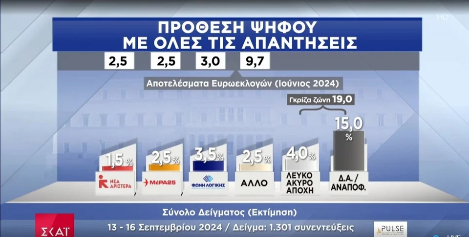 pulse prothesi12121