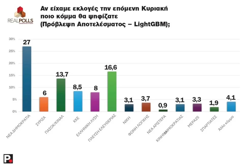real poll proth747