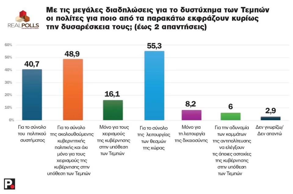real poll tempi777