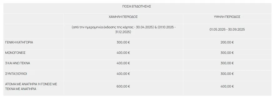 tourismnosoloi pinakas1263