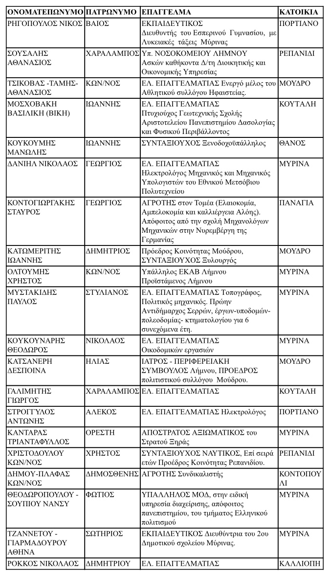 ypopsifioi dimotikoi symvouloi giarmadouros limnos