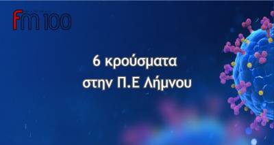 &Kappa;&omicron;&rho;&omega;&nu;&omicron;ϊό&sigmaf;: 7.463 &kappa;&rho;&omicron;ύ&sigma;&mu;&alpha;&tau;&alpha;, 34 &nu;έ&omicron;&iota; &theta;ά&nu;&alpha;&tau;&omicron;&iota;, 244 &delta;&iota;&alpha;&sigma;&omega;&lambda;&eta;&nu;&omega;&mu;έ&nu;&omicron;&iota; | 6 &sigma;&tau;&eta;&nu; &Pi;.&Epsilon; &Lambda;ή&mu;&nu;&omicron;&upsilon;