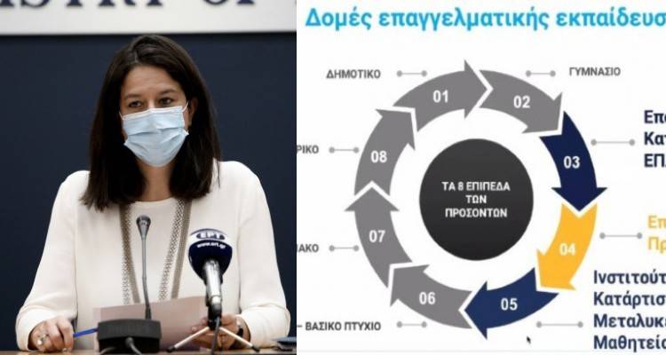 Επίπεδο 3: Τι είναι η νέα βαθμίδα εκπαίδευσης που ανακοίνωσε η Κεραμέως | Για αποφοίτους Γυμνασίου, διετούς διάρκειας