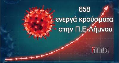 658 &tau;&alpha; &epsilon;&nu;&epsilon;&rho;&gamma;ά &kappa;&rho;&omicron;ύ&sigma;&mu;&alpha;&tau;&alpha; &sigma;&tau;&alpha; &nu;&eta;&sigma;&iota;ά &Lambda;ή&mu;&nu;&omicron;&sigmaf; &kappa;&alpha;&iota; Ά&gamma;&iota;&omicron;&sigmaf; &Epsilon;&upsilon;&sigma;&tau;&rho;ά&tau;&iota;&omicron;&sigmaf;