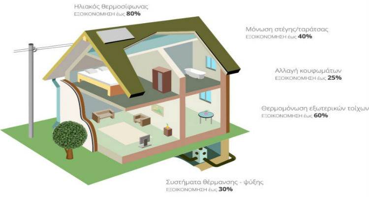 &Alpha;&pi;ό 29 &Mu;&alpha;ΐ&omicron;&upsilon; &omicron;&iota; &alpha;&iota;&tau;ή&sigma;&epsilon;&iota;&sigmaf; &sigma;&tau;&omicron; &Beta;. &Alpha;&iota;&gamma;&alpha;ί&omicron; &gamma;&iota;&alpha; &delta;ά&nu;&epsilon;&iota;&alpha; &gamma;&iota;&alpha; &tau;&eta; &sigma;&upsilon;&mu;&mu;&epsilon;&tau;&omicron;&chi;ή &sigma;&tau;&omicron; &laquo;&Epsilon;&xi;&omicron;&iota;&kappa;&omicron;&nu;&omicron;&mu;ώ&raquo;