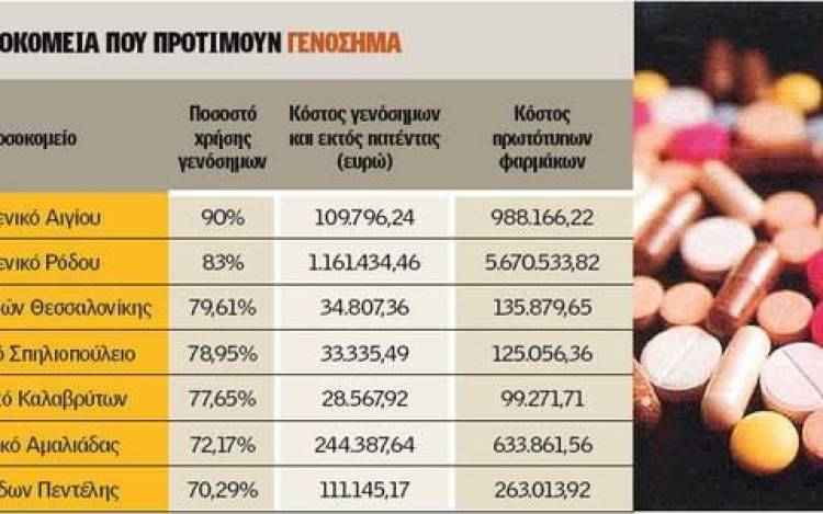 &Tau;&alpha; &gamma;&epsilon;&nu;ό&sigma;&eta;&mu;&alpha; &kappa;&epsilon;&rho;&delta;ί&zeta;&omicron;&upsilon;&nu; &tau;&eta; &mu;ά&chi;&eta; &sigma;&tau;&eta;&nu; &alpha;&gamma;&omicron;&rho;ά