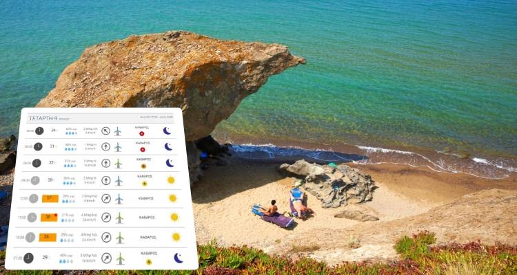 Καύσωνας με 38άρια πλησιάζει τη Λήμνο | Συνεδρίασε η Επιτροπή Εκτίμησης Κινδύνου