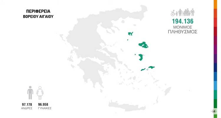 &Alpha;&pi;&omicron;&gamma;&rho;&alpha;&phi;ή 2021: &Sigma;&tau;&alpha; 10.432.481 &omicron; &pi;&lambda;&eta;&theta;&upsilon;&sigma;&mu;ό&sigmaf; &tau;&eta;&sigmaf; &Epsilon;&lambda;&lambda;ά&delta;&alpha;&sigmaf;
