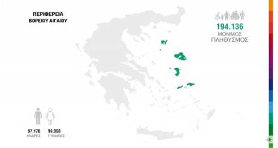 &Alpha;&pi;&omicron;&gamma;&rho;&alpha;&phi;ή 2021: &Sigma;&tau;&alpha; 10.432.481 &omicron; &pi;&lambda;&eta;&theta;&upsilon;&sigma;&mu;ό&sigmaf; &tau;&eta;&sigmaf; &Epsilon;&lambda;&lambda;ά&delta;&alpha;&sigmaf;