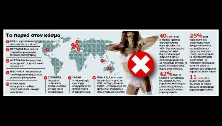 Ψύχος και ηθική: η Ισλανδία απαγορεύει καθολικά το πορνό