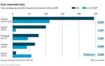 Εσύ πόσα χρωστάς στην τρόικα;