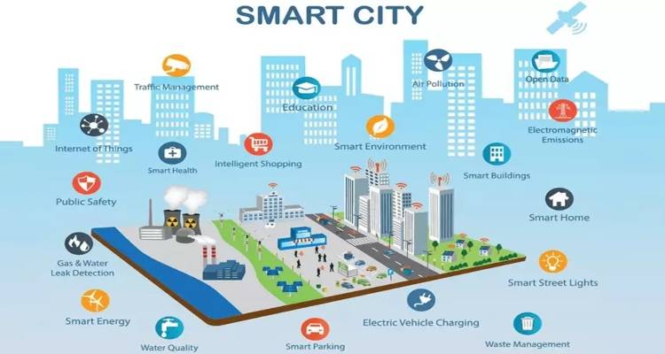 “Smart cities” και τρόποι για χαμηλότερο περιβαλλοντικό αποτύπωμα