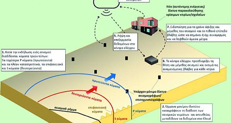 &Sigma;ύ&sigma;&tau;&eta;&mu;&alpha; &tau;&omicron;&upsilon; &Alpha;&Pi;&Theta; &pi;&rho;&omicron;&epsilon;&iota;&delta;&omicron;&pi;&omicron;&iota;&epsilon;ί &sigma;&chi;&omicron;&lambda;&epsilon;ί&alpha; &gamma;&iota;&alpha; &sigma;&epsilon;&iota;&sigma;&mu;&omicron;ύ&sigmaf;